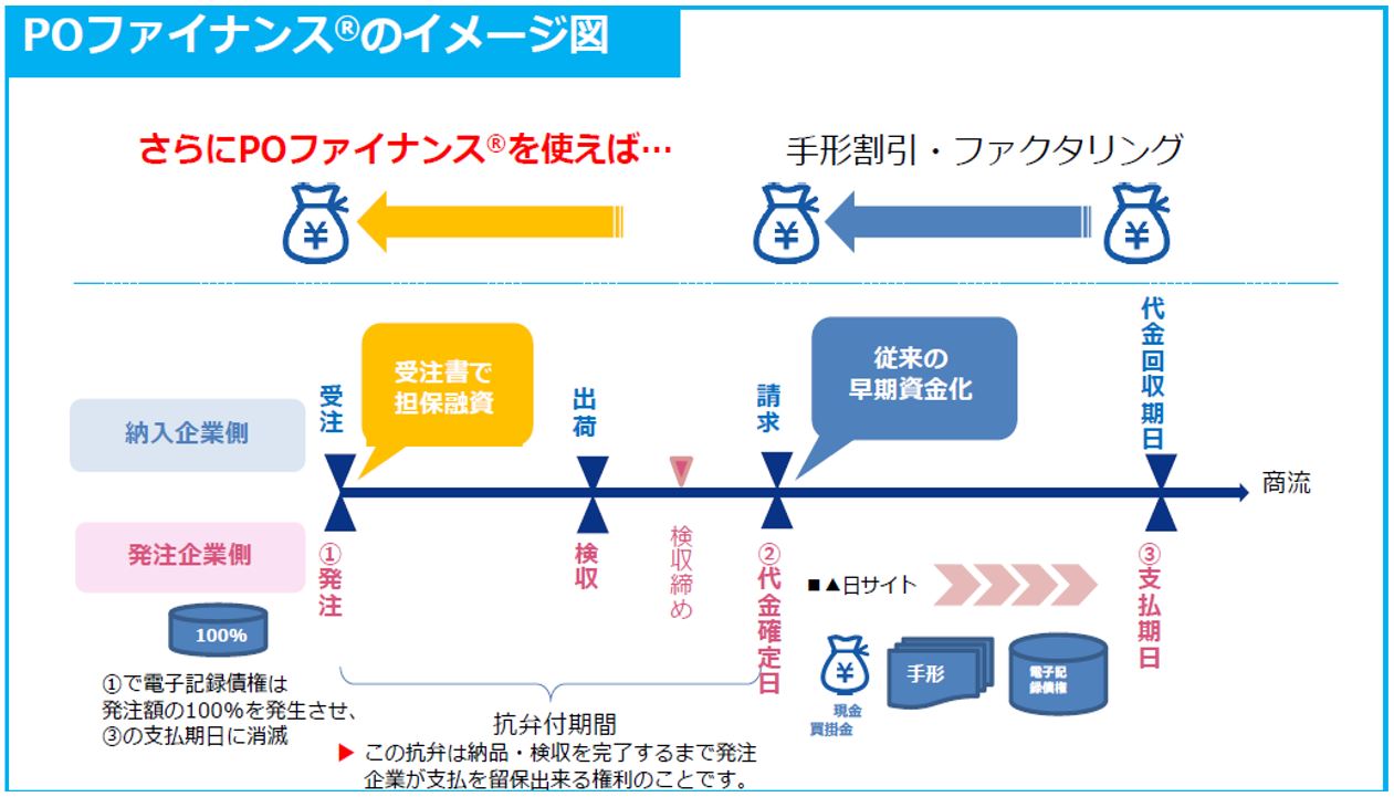 資金調達の新しい担い手～POファイナンス～ 合同会社みんプロ